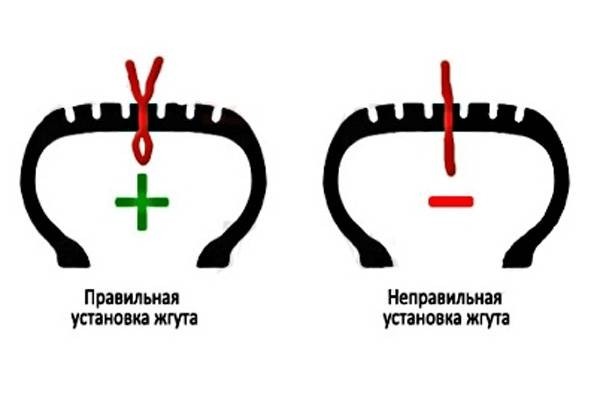 Набор для ремонта бескамерных шин как «врачевать» проколы?