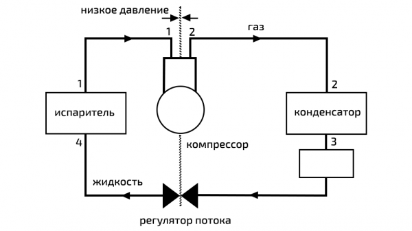 Слишком холодно или недостаточно жарко: какие датчики не дают включить кондиционер