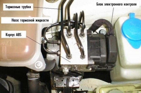 ABS в машине &mdash; что это?