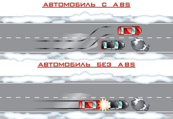 ABS в машине &mdash; что это?