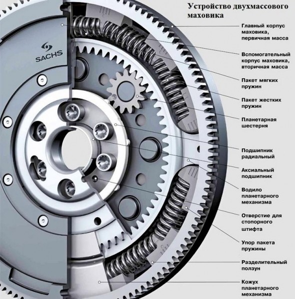 Коробка передач DSG – что это такое Коробка передач DSG – что это такое