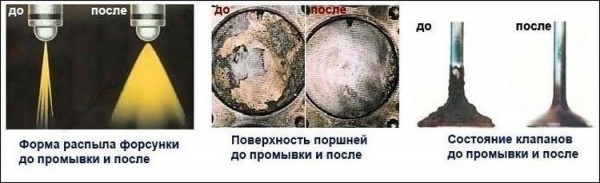 Промывка форсунок своими руками