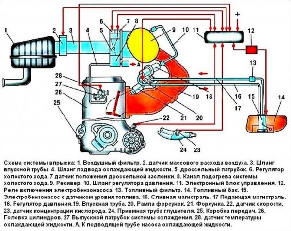 Чем отличается инжектор от карбюратора в автомобиле