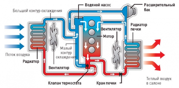 Почему печка в машине плохо греет и дует холодный воздух: причины и способы решения