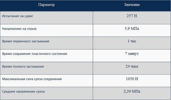 Про ремонт глушителя и выхлопных труб
