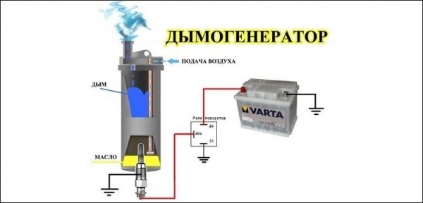 Дымогенератор для авто своими руками
