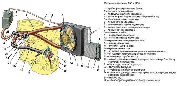 Самостоятельный ремонт и замена помпы на автомобилях ВАЗ 2108-099 Самостоятельный ремонт и замена помпы на автомобилях ВАЗ 2108-099