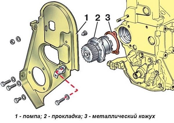 Самостоятельный ремонт и замена помпы на автомобилях ВАЗ 2108-099 Самостоятельный ремонт и замена помпы на автомобилях ВАЗ 2108-099