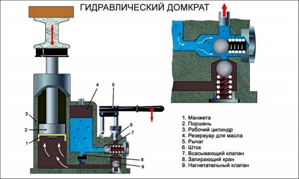 Выбор подкатного домкрата
