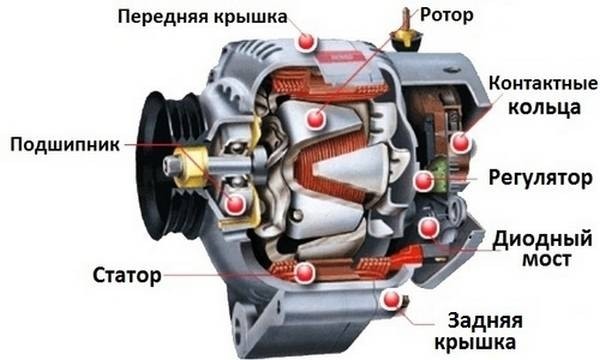 Автомобильный генератор  &laquo;электрик&raquo; вашего транспорта