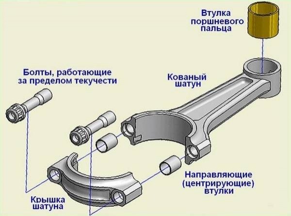 Устройство и работа шатуна двигателя Устройство и работа шатуна двигателя