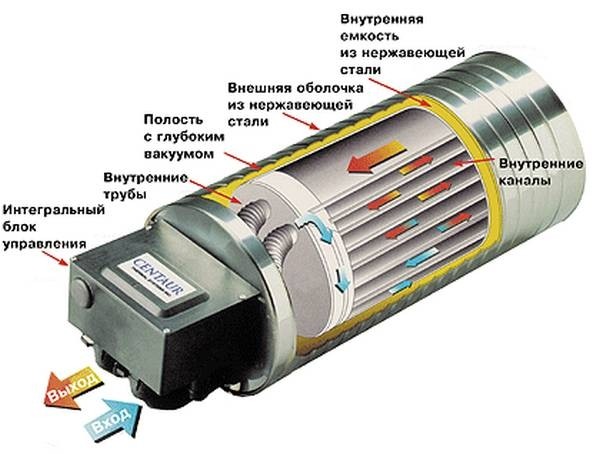 Тепловой аккумулятор одна из разновидностей подогревателя двигателя Тепловой аккумулятор одна из разновидностей подогревателя двигателя