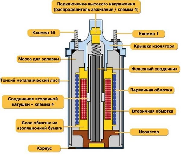 Катушка зажигания как спасти ценный трансформатор? Катушка зажигания как спасти ценный трансформатор?