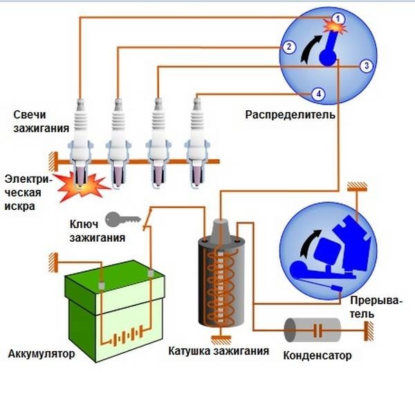 Катушка зажигания как спасти ценный трансформатор? Катушка зажигания как спасти ценный трансформатор?