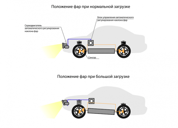 Светить, а не слепить: что ломается в корректоре фар и почему многие его не чинят Светить, а не слепить: что ломается в корректоре фар и почему многие его не чинят