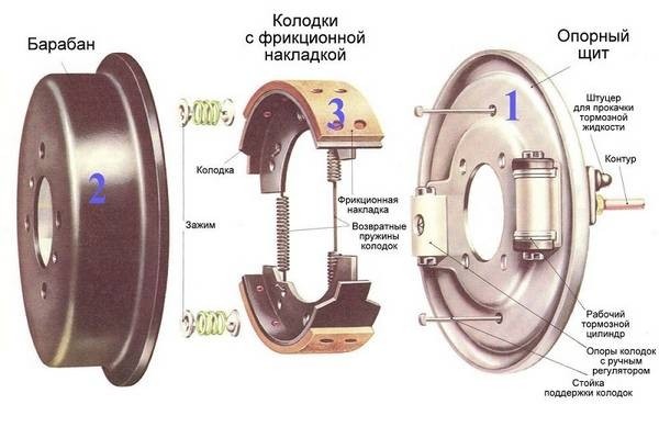 Регулировка стояночного тормоза четкая работа каждой мелочи Регулировка стояночного тормоза четкая работа каждой мелочи