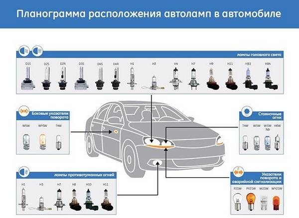 Существуют ли хорошие диодные лампы h7 в ближний свет Существуют ли хорошие диодные лампы h7 в ближний свет