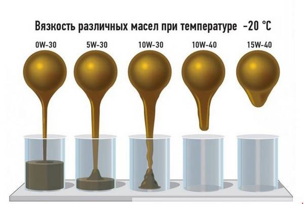 Универсальное энергосберегающее масло 10w30 для автомобильных двигателей