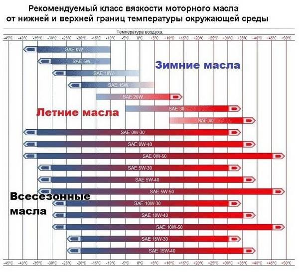 Оригинальное масло для дизельных двигателей с турбонаддувом Оригинальное масло для дизельных двигателей с турбонаддувом