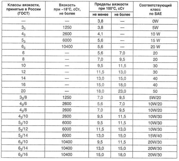 Вязкость моторного масла  определяем без проблем