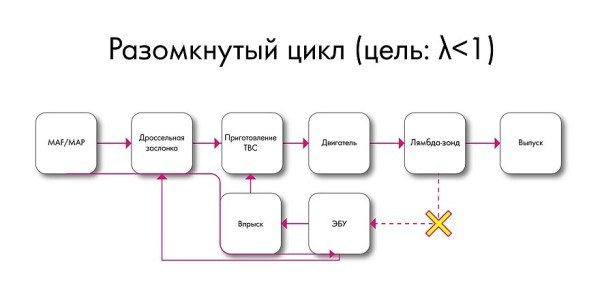 Экология, ресурс, обогащение смеси: можно ли заправлять китайские автомобили 92-м бензином