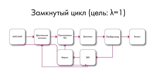 Экология, ресурс, обогащение смеси: можно ли заправлять китайские автомобили 92-м бензином