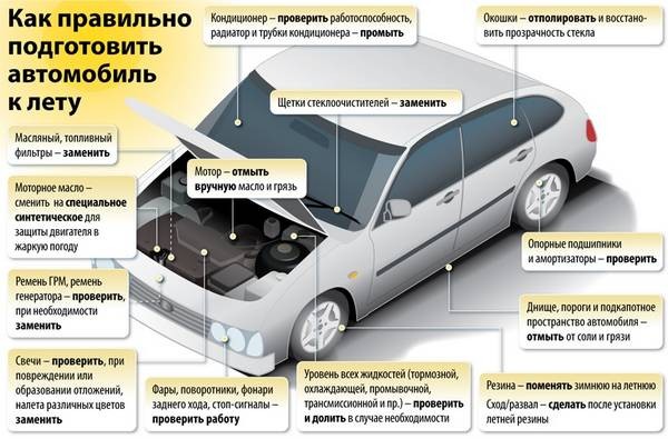 Готовим автомобиль к лету Готовим автомобиль к лету