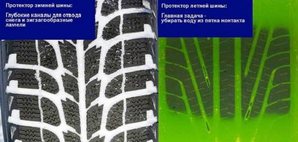 Зимние шины летом допускается ли такой вариант? Зимние шины летом допускается ли такой вариант?