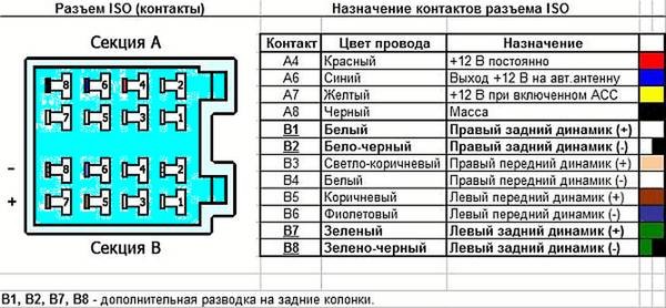 Установка и подключение автомагнитолы Pioneer своими руками Установка и подключение автомагнитолы Pioneer своими руками