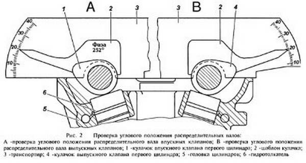 Изменение фаз газораспределения в двигателе