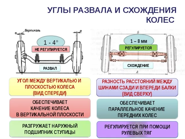развал‑схождение