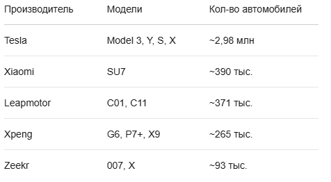 отзыв электромобилей
