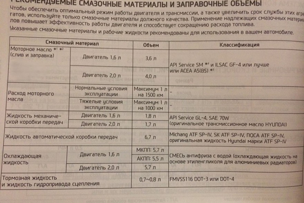 Может ли моторное масло снизить расход топлива Может ли моторное масло снизить расход топлива