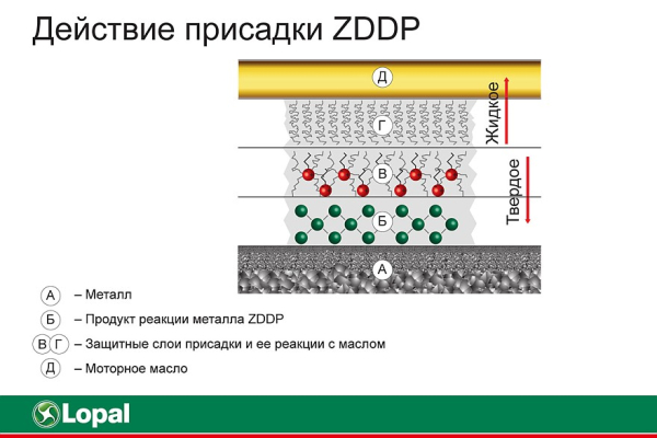 Может ли моторное масло снизить расход топлива Может ли моторное масло снизить расход топлива
