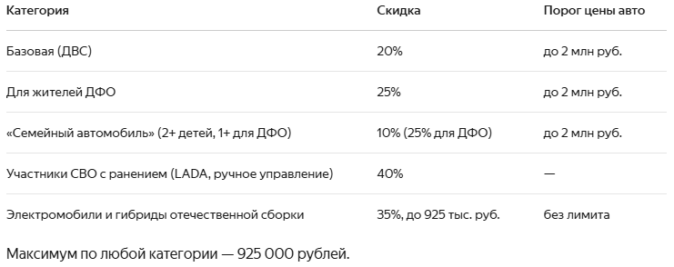 скидки и субсидии