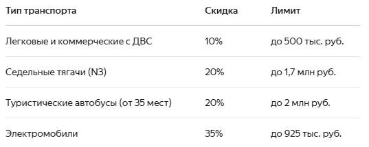 скидки и субсидии