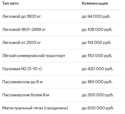 скидки и субсидии