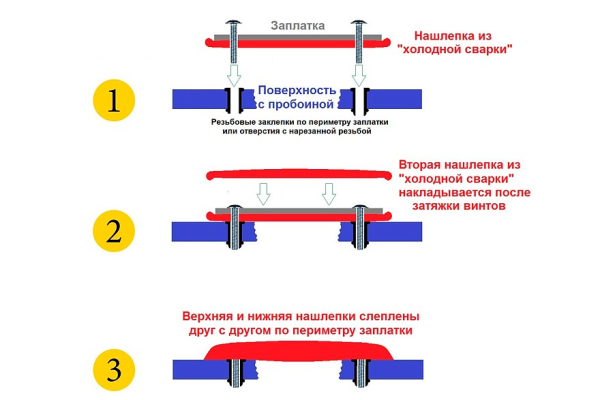 Ловкость рук и никаких «колбасок»: как правильно заделывать отверстия холодной сваркой Ловкость рук и никаких «колбасок»: как правильно заделывать отверстия холодной сваркой