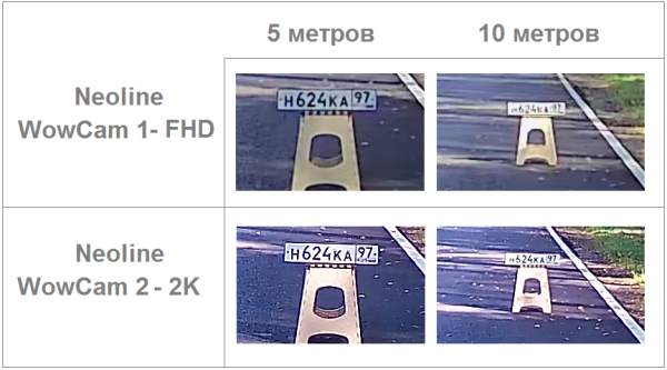 Меньше спичечного коробка: тестируем новое поколение микро-регистраторов Neoline WOWCAM 2 Меньше спичечного коробка: тестируем новое поколение микро-регистраторов Neoline WOWCAM 2